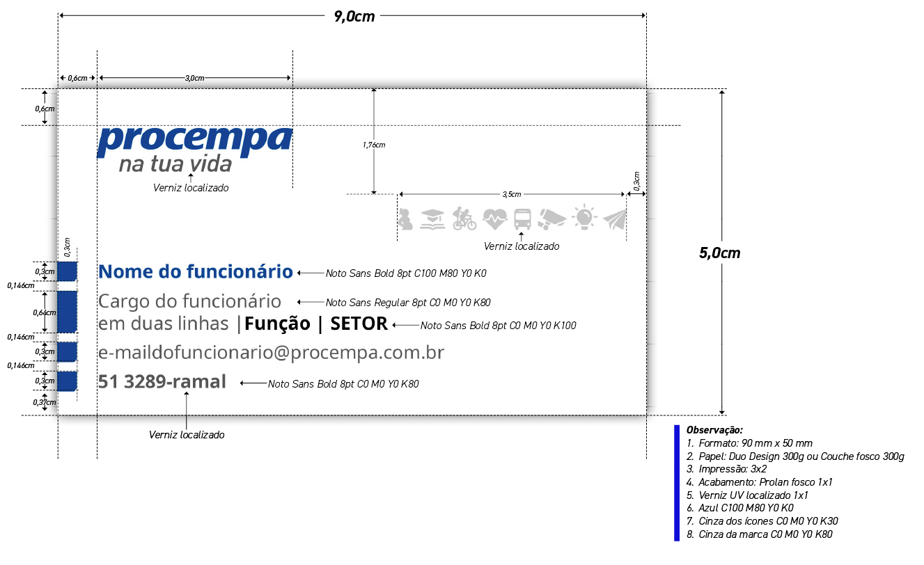 Diagrama técnico da frente do cartão de visitas, com fundo branco e dimensões finais de 90mm de largura por 50mm de altura. O layout apresenta: 1. No canto superior esquerdo, a assinatura 'procempa na tua vida' em azul. 2. Na lateral esquerda, uma coluna vertical composta por quatro pequenos retângulos azuis sangrados na borda do papel. 3. Ao centro, os dados variáveis do colaborador alinhados à esquerda: Nome (Noto Sans Bold 8pt, azul), Cargo e Setor (Noto Sans Regular e Bold, cinza e preto), E-mail (Regular, cinza) e Telefone (Bold, cinza). 4. À direita, acima da linha média, a 'Linha da vida em ícones' aplicada na cor cinza. Linhas de cota indicam margens de segurança de 0,6cm no topo e 0,3cm nas laterais. Uma caixa de observações técnicas na lateral direita especifica: Papel Duo Design 300g ou Couché fosco 300g, acabamento em Prolan fosco frente e verso, e aplicação de Verniz UV localizado sobre o logotipo e os ícones.