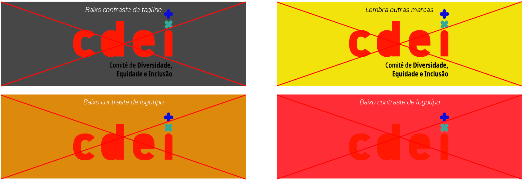 Painel com quatro exemplos de aplicações incorretas da marca colorida do CDEI, todos invalidados com um grande 'X' vermelho sobreposto. 1. Canto superior esquerdo: Marca sobre fundo cinza escuro com a tagline em preto. O texto no topo aponta 'Baixo contraste de tagline'. 2. Canto superior direito: Marca sobre fundo amarelo. O texto no topo alerta 'Lembra outras marcas'. 3. Canto inferior esquerdo: Marca sobre fundo laranja. O texto no topo aponta 'Baixo contraste de logotipo'. 4. Canto inferior direito: Marca sobre fundo vermelho. O texto no topo também aponta 'Baixo contraste de logotipo'.