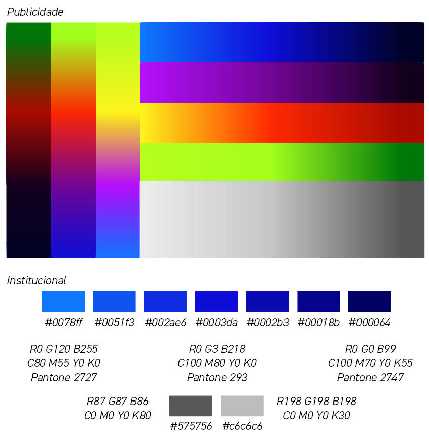 Imagem técnica dividida em duas seções detalhando as paletas de cores da marca. Na parte superior, sob o título 'Publicidade', um painel exibe gradientes e blocos de cores vibrantes, demonstrando as transições permitidas entre azul, roxo, vermelho, laranja e verde limão para uso publicitário. Na parte inferior, a seção 'Institucional' apresenta a escala oficial de azuis composta por sete quadrados, indo do azul mais claro (#0078ff) ao azul marinho profundo (#000064). Logo abaixo, são detalhados os códigos técnicos (RGB, CMYK e Pantone) para três tons de referência: o azul claro (Pantone 2727), o azul oficial central (Pantone 293, Hex #0003da) e o azul escuro (Pantone 2747). A base da imagem traz dois quadrados com os tons de cinza auxiliares: um cinza chumbo (#575756) e um cinza prata (#c6c6c6), acompanhados de seus respectivos valores de cor.