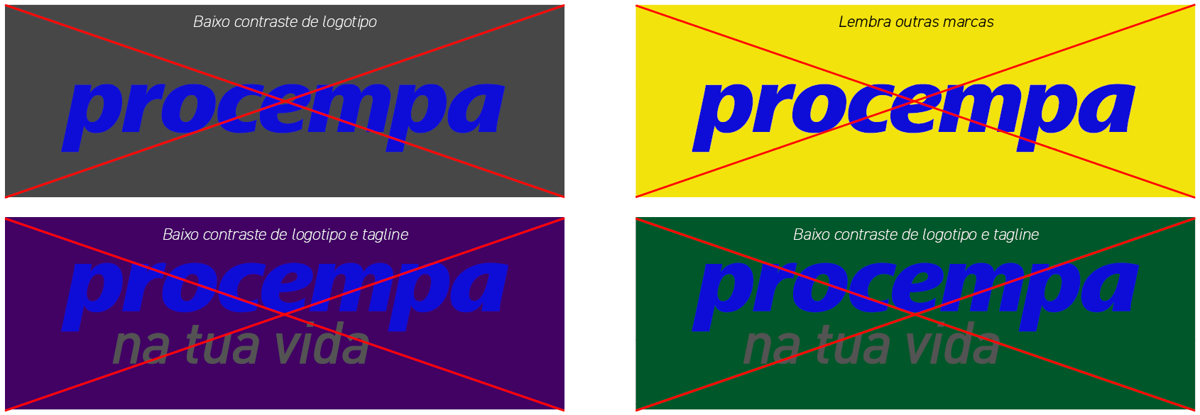 Painel demonstrativo com quatro exemplos de aplicações incorretas da marca Procempa, todas invalidadas com um grande 'X' vermelho sobreposto. O primeiro exemplo, no canto superior esquerdo, mostra o logotipo azul sobre um fundo cinza escuro, com o texto de alerta: 'Baixo contraste de logotipo'. O segundo, no canto superior direito, apresenta o logotipo azul sobre um fundo amarelo vivo, com o alerta: 'Lembra outras marcas'. O terceiro, no canto inferior esquerdo, exibe o logotipo azul e a tagline 'na tua vida' em cinza sobre um fundo roxo escuro, com o alerta: 'Baixo contraste de logotipo e tagline'. O quarto exemplo, no canto inferior direito, mostra o logotipo azul e a tagline cinza sobre um fundo verde escuro, repetindo o alerta de baixo contraste para ambos os elementos.