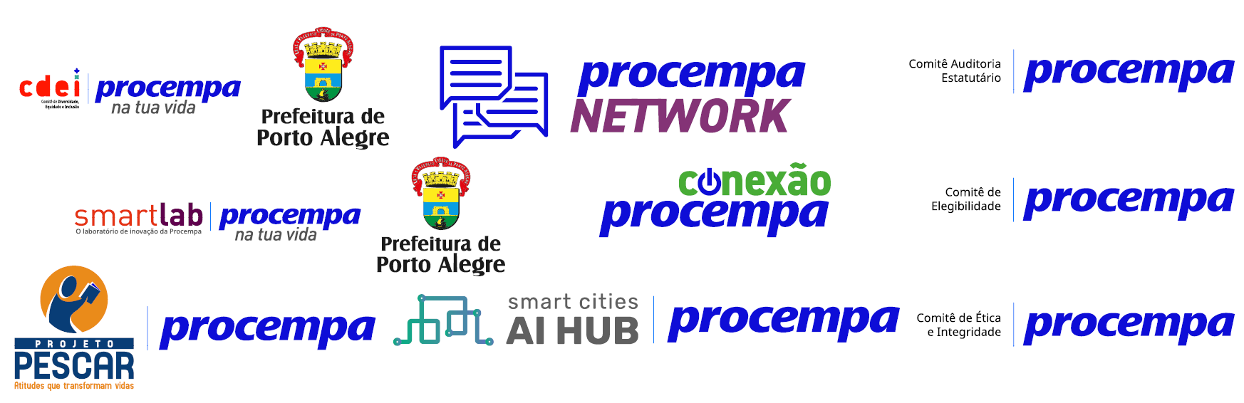 Painel demonstrativo da arquitetura de marcas internas, exibindo exemplos onde a assinatura da Procempa atua como endosso final. A imagem divide-se em três grupos de aplicações: 1. À esquerda, projetos e parcerias: os logotipos do 'cdei' e 'smartlab' são posicionados antes da assinatura 'procempa na tua vida', acompanhados pelo brasão da Prefeitura. Abaixo, o logo do 'Projeto Pescar' antecede o logotipo 'procempa', separado por uma linha vertical. 2. Ao centro, identidades visuais de programas específicos: 'procempa NETWORK' (com ícone de balões de fala), 'conexão procempa' e 'smart cities AI HUB', este último endossado lateralmente pelo logotipo da Procempa. 3. À direita, a padronização para comitês estatutários: os títulos 'Comitê Auditoria Estatutária', 'Comitê de Elegibilidade' e 'Comitê de Ética e Integridade' aparecem em texto cinza, alinhados à esquerda de uma barra vertical que os separa do logotipo 'procempa' em azul, garantindo a hierarquia visual."