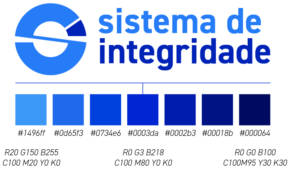 Apresentação da paleta de cores oficial da marca Sistema de Integridade. No topo, o logotipo em tons de azul. Abaixo, uma linha conecta a marca a uma paleta composta por sete quadrados coloridos, dispostos lado a lado em um gradiente do azul claro ao azul escuro. Abaixo de cada quadrado, constam os seus respectivos códigos HEX: #1496ff, #0d65f3, #0734e6, #0003da, #0002b3, #00018b e #000064. Abaixo dos códigos HEX, há detalhamentos extras em RGB e CMYK para três dos tons de azul: 1. Para o azul mais claro (#1496ff): R20 G150 B255 / C100 M20 Y0 K0. 2. Para o azul intermediário (#0003da): R0 G3 B218 / C100 M80 Y0 K0. 3. Para o azul mais escuro (#000064): R0 G0 B100 / C100 M95 Y30 K30.