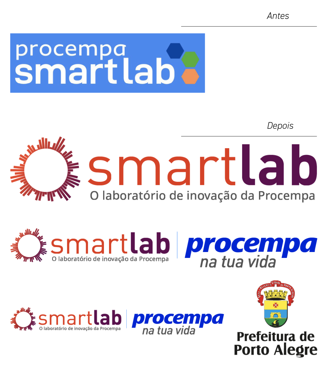 Painel comparativo da identidade visual do Smartlab, dividido em 'Antes' e 'Depois'. Na seção 'Antes', o logotipo antigo: um retângulo azul contendo os textos 'procempa' e 'smartlab' em branco, acompanhado por três hexágonos nas cores azul, verde e laranja. Na seção 'Depois', a nova marca apresentada em três formas de aplicação. No topo, a marca isolada contendo um símbolo circular formado por linhas radiantes em gradiente do laranja ao roxo, seguido pela palavra 'smart' em laranja, 'lab' em roxo, e a frase 'O laboratório de inovação da Procempa' em cinza. Abaixo, a versão em assinatura dupla, que alinha a marca do Smartlab ao logotipo azul da Procempa. Na base, a versão em assinatura tripla, compondo as marcas do Smartlab, da Procempa e o brasão da Prefeitura de Porto Alegre."