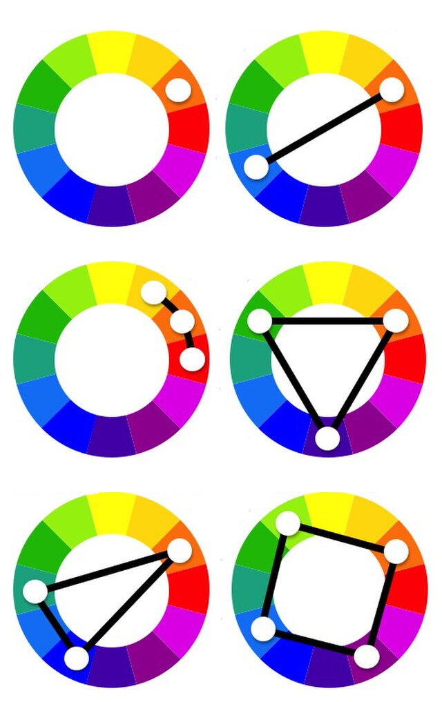 Diagrama técnico ilustrando seis tipos de harmonia de cores em círculos cromáticos de 12 divisões. Cada círculo destaca uma combinação específica através de pontos brancos e linhas pretas de conexão: monocromática (ponto único), complementar (duas cores opostas), análoga (três cores vizinhas), tríade (três cores formando um triângulo), complementar dividida (uma cor e as duas vizinhas da sua oposta) e tétrade (quatro cores formando um retângulo).