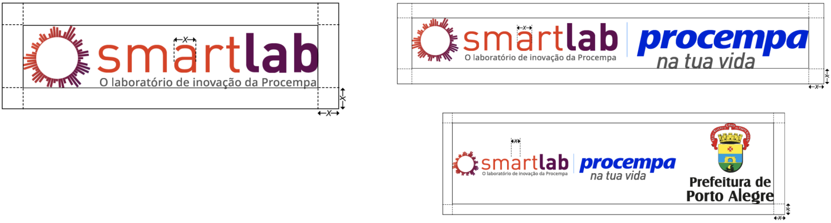 Três diagramas técnicos demonstrando a construção da área de proteção para a marca do Smartlab e suas assinaturas conjuntas. A largura da letra 'a' minúscula da palavra 'smart' é utilizada como unidade de medida fundamental, indicada pelas setas com a variável 'x'. Linhas tracejadas ao redor das marcas delimitam uma margem de segurança geométrica obrigatória equivalente a 'x' para as laterais, topo e base. O painel ilustra a aplicação da regra em três cenários: a marca isolada à esquerda, a assinatura dupla com a Procempa no topo à direita, e a assinatura tripla com a Procempa e a Prefeitura de Porto Alegre na base à direita.