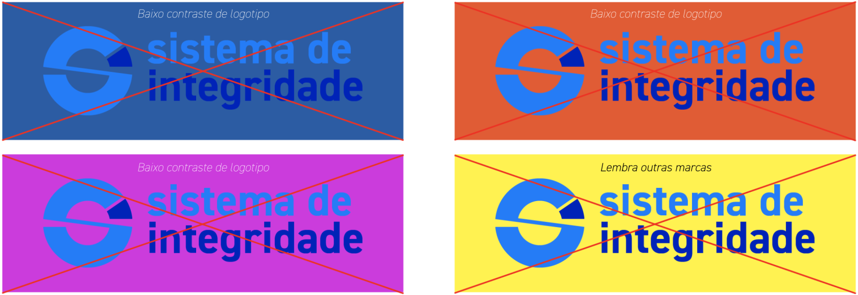Quatro exemplos de fundos sólidos proibidos para a aplicação do logotipo 'Sistema de Integridade' em suas cores originais azuis, todos marcados com um grande 'X' vermelho sobreposto. Da esquerda para a direita e de cima para baixo: logotipo sobre fundo azul escuro, com a justificativa 'Baixo contraste de logotipo'; logotipo sobre fundo laranja, com a justificativa 'Baixo contraste de logotipo'; logotipo sobre fundo magenta, com a justificativa 'Baixo contraste de logotipo'; e logotipo sobre fundo amarelo, com a justificativa 'Lembra outras marcas'.